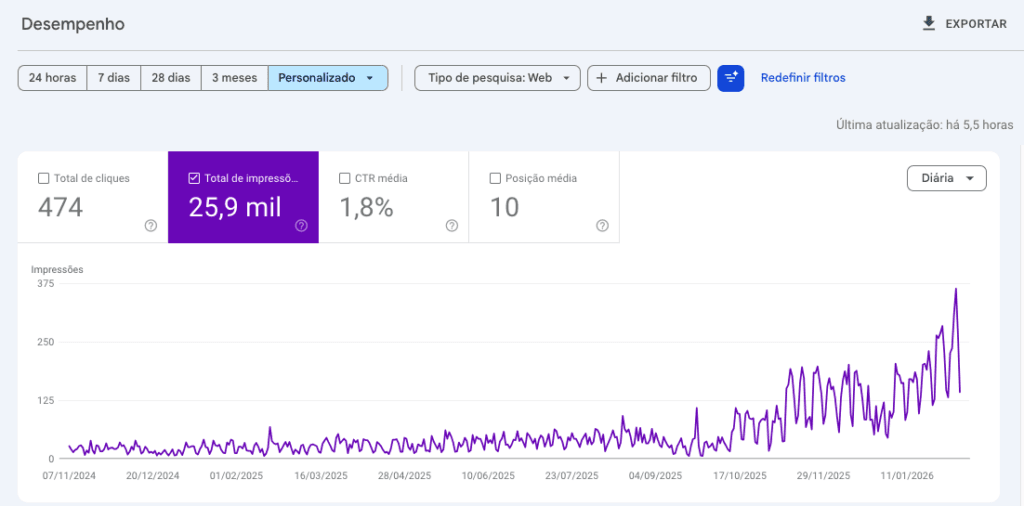 caprtura de tela do google search console
