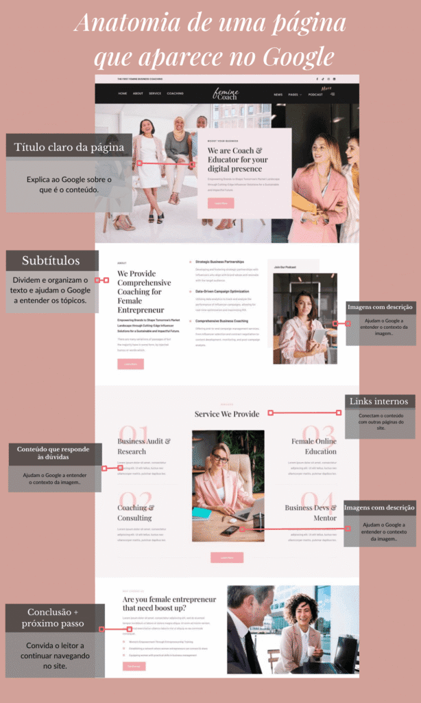 estrutura de página otimizada para SEO